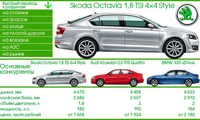 Технические характеристики Skoda Octavia 4x4